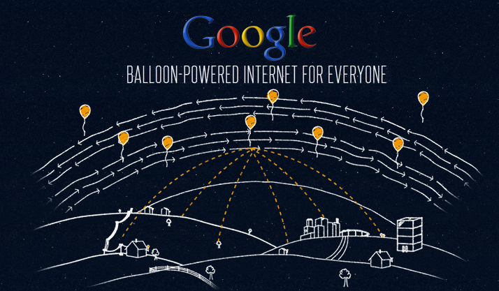 balon google project loon
